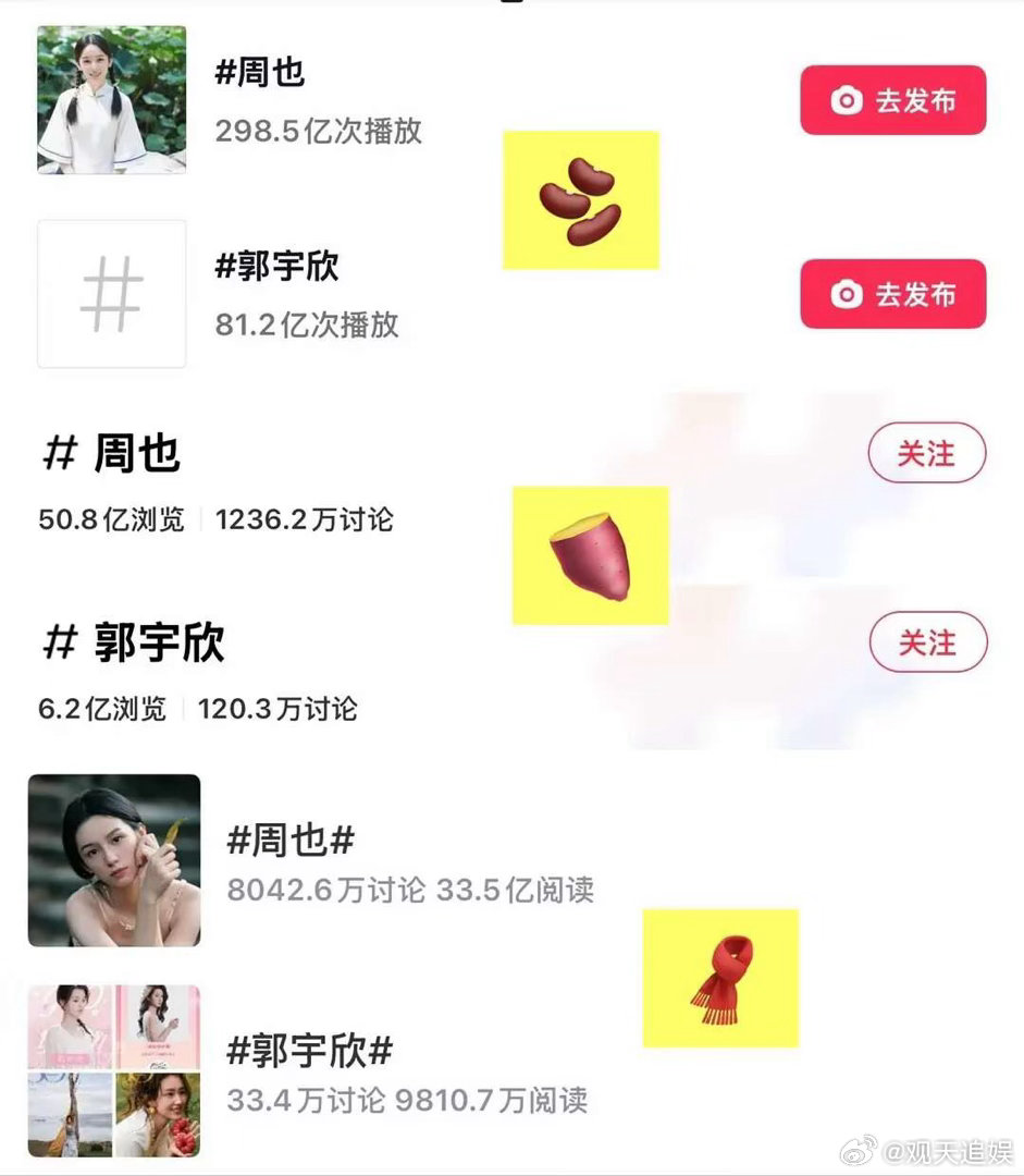 周也和郭宇欣真正的数据对比 