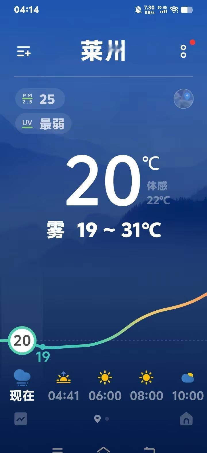今年的天气太特殊了，一天之内就能经历冷，热，寒，湿，十二点半干燥热醒的，开窗一会