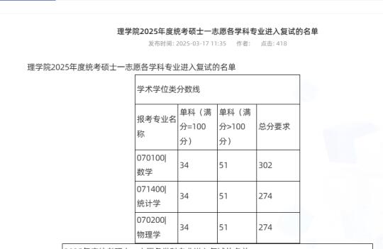 25中国矿业大学（北京）复试线及名单