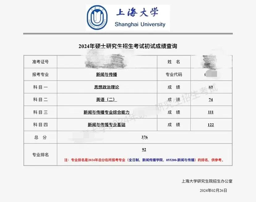 2024#考研成绩出来啦# ，上海大学新传专业高分还挺多，408排名第七，但37