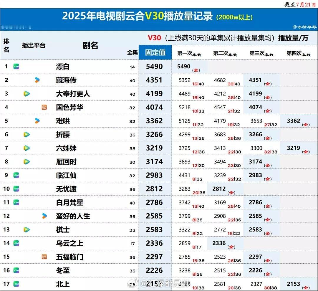 2025电视剧云合v30 ​​​