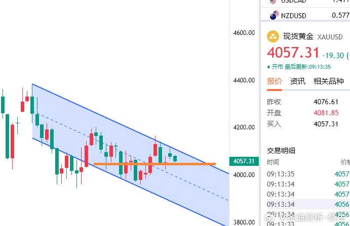 今日黄金分析现货黄金目前虽然美伊双方暂停了军事行动，但是伊朗称目前未跟美方有任何