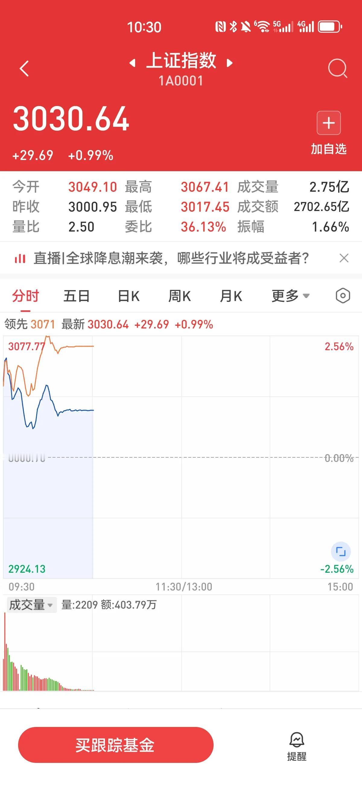 完了，成交太活跃，系统都被买宕机了[打脸]，我的华泰涨乐财富通系统已经十分钟没啥