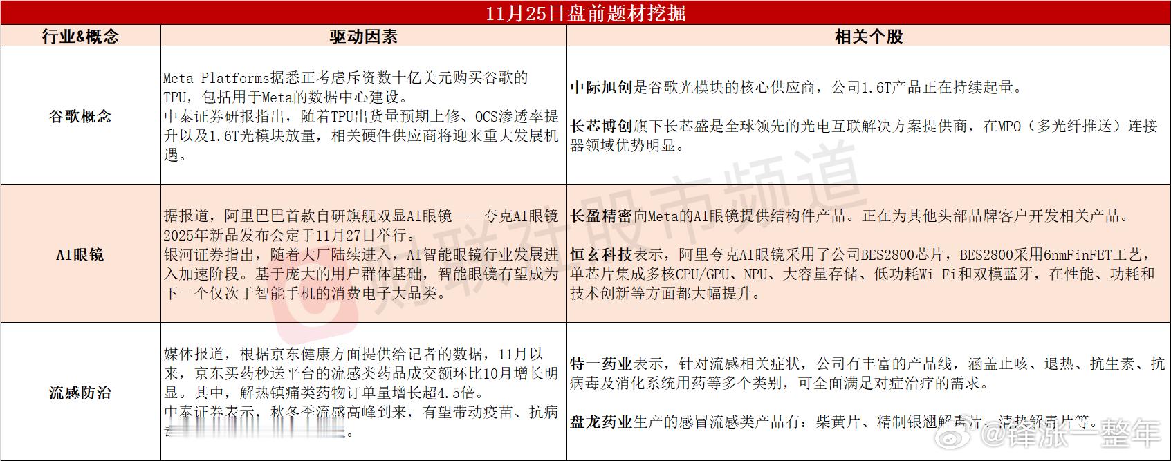 今日 可能表现的热点题材 