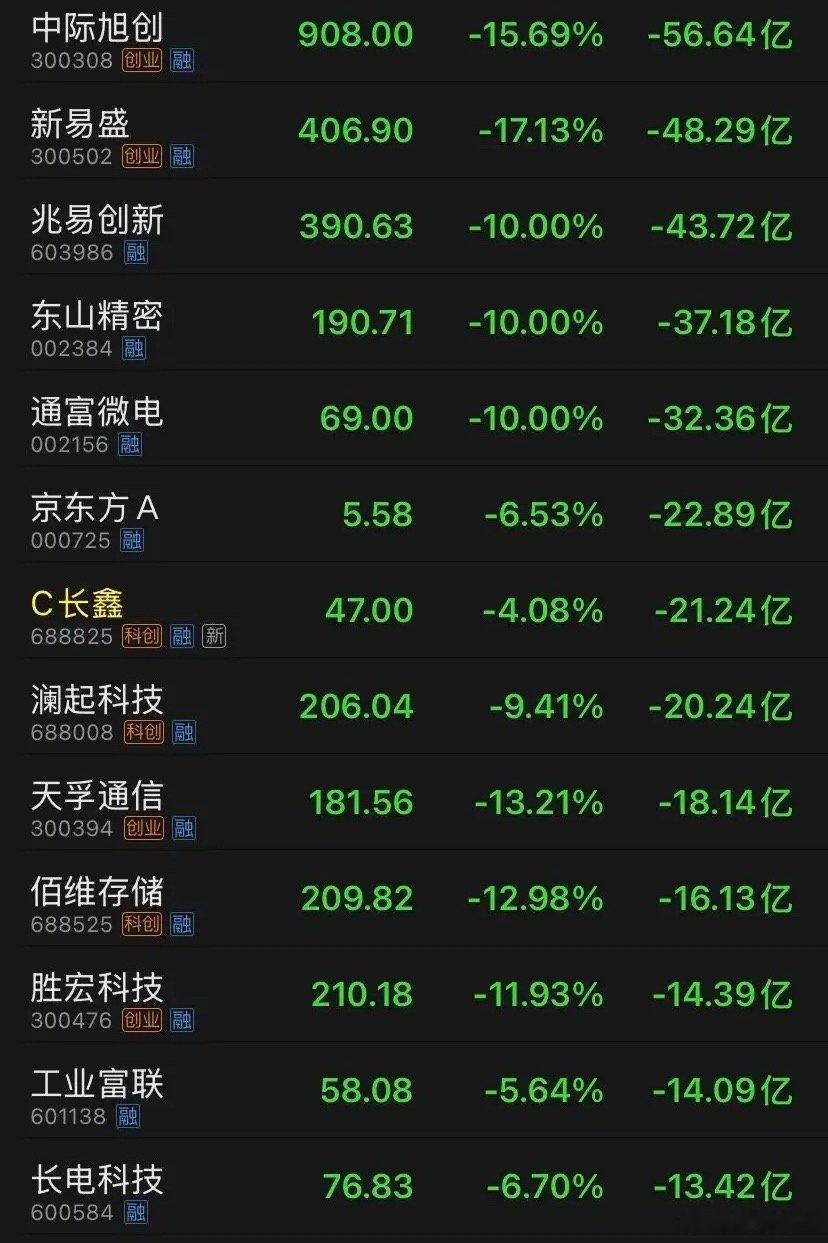 看不起那些老登理解了那些老登成为了那些老登超越了那些老登今年确实被一堆嫩登、少登