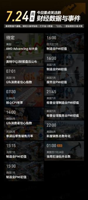 今日重点关注的财经数据与事件：2026年7月24日 周五① 待定 AMD Adv