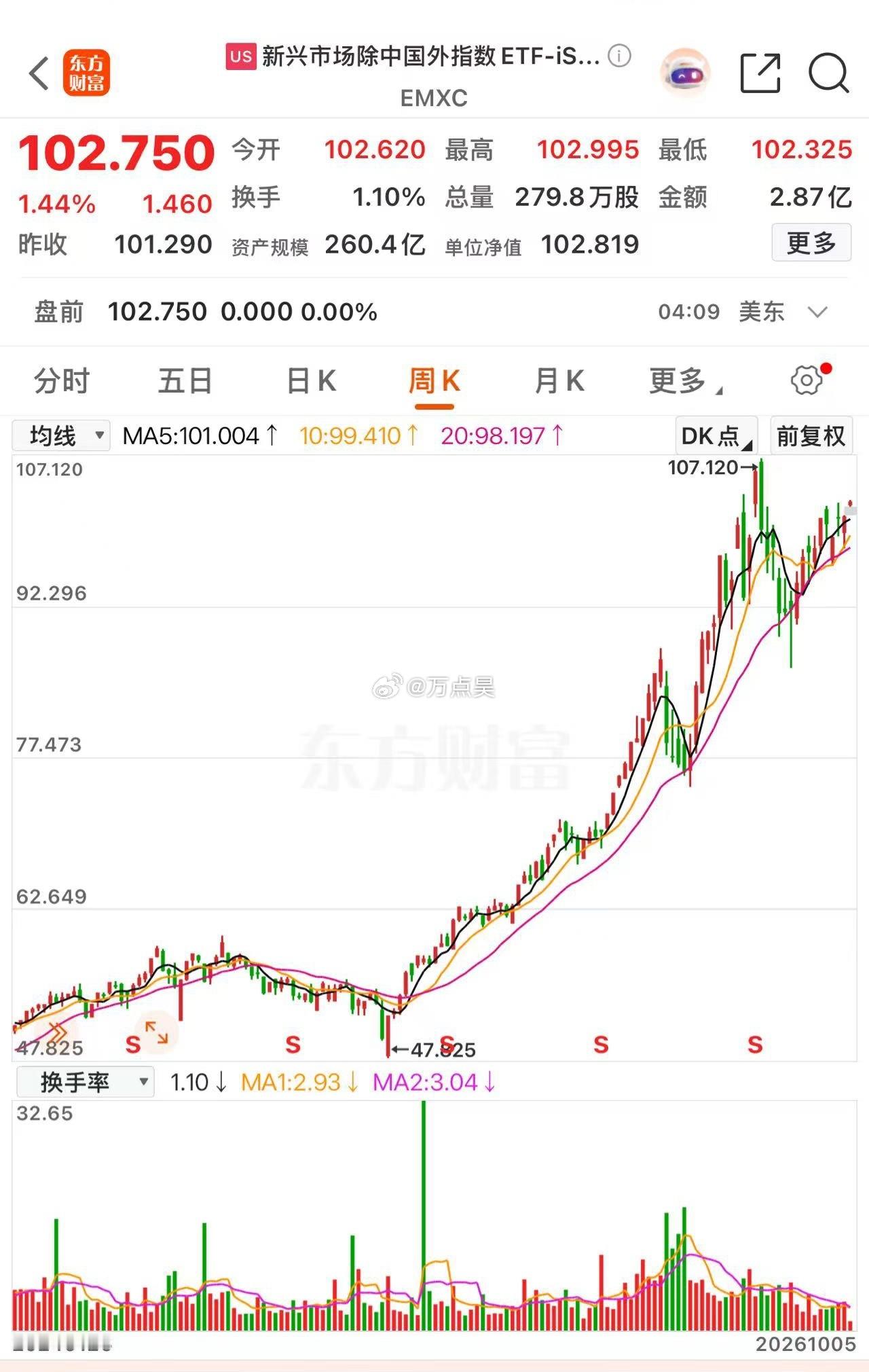 为啥要剔除中国市场呢？！[思考] ​​​