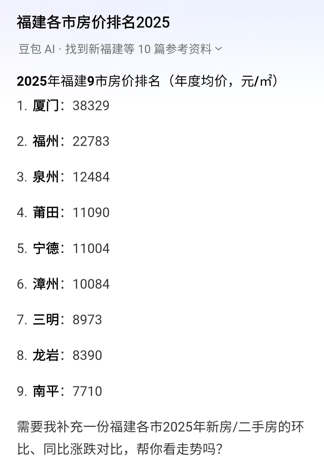福建省各市房价排名：
一档：厦门38329元

二档：福州22783元

三档：