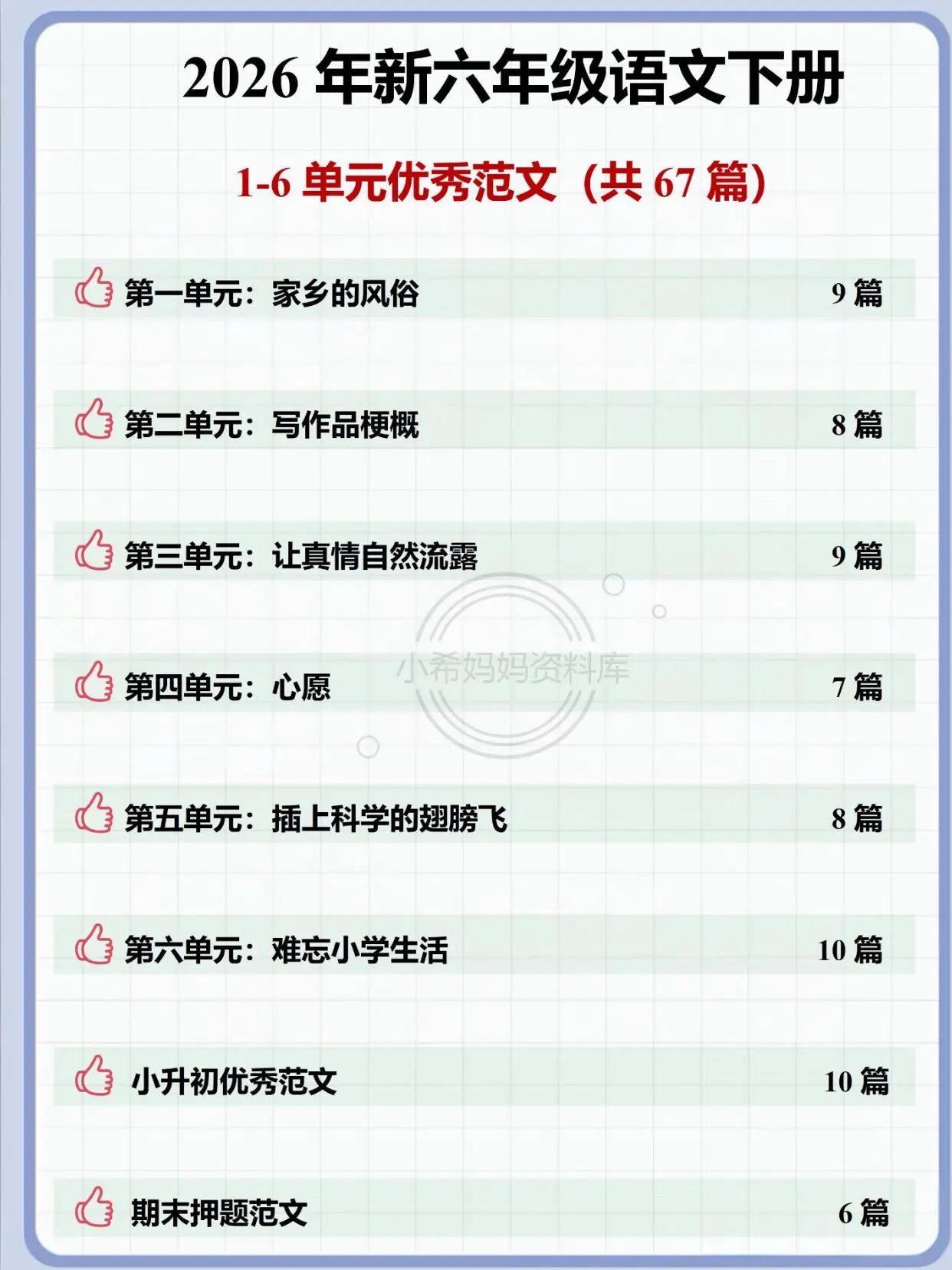 六年级下册作文｜67篇范文直接套用✅。六年级语文写作不用慌！这套全单元...