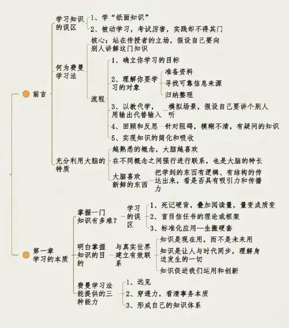 学习方法

《费曼学习法》最令人醍醐灌顶的一句话是：所谓知识改变命运，其实是：高