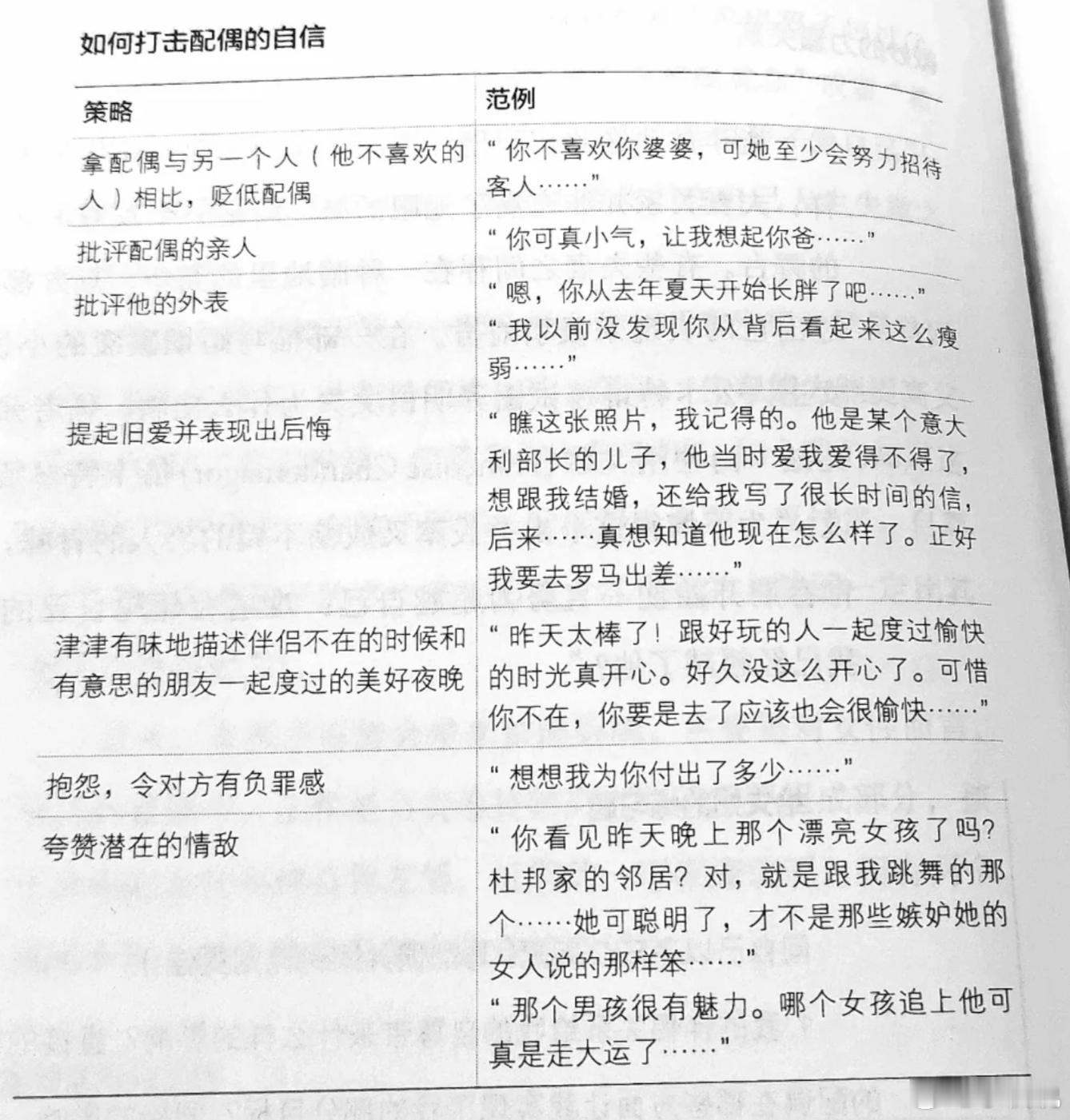 如何判断你的配偶在打击你的自信心 ​​​