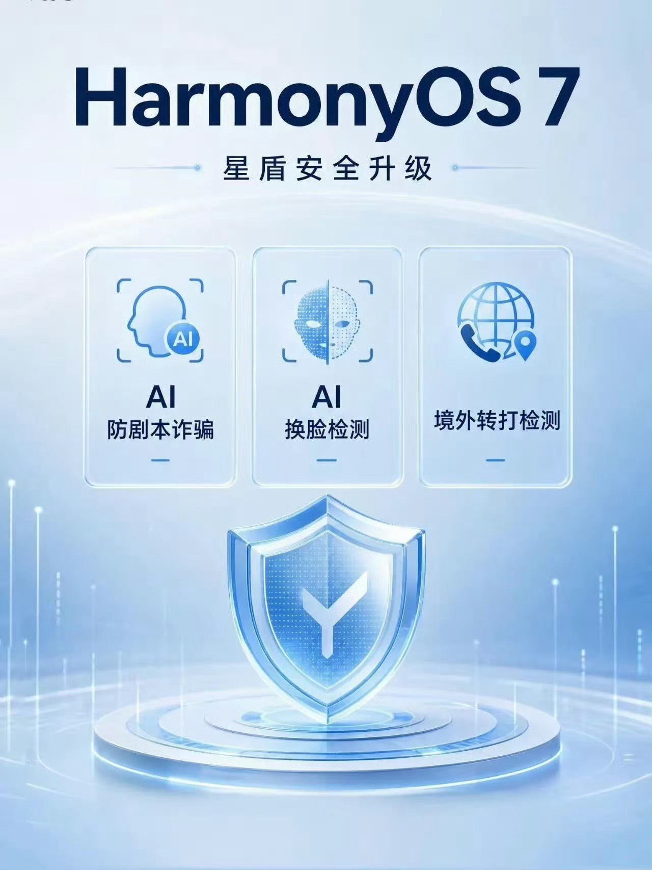 昨日华为HDC大会有关于HarmonyOS7.0精华内容全在这，点下图就能了解
