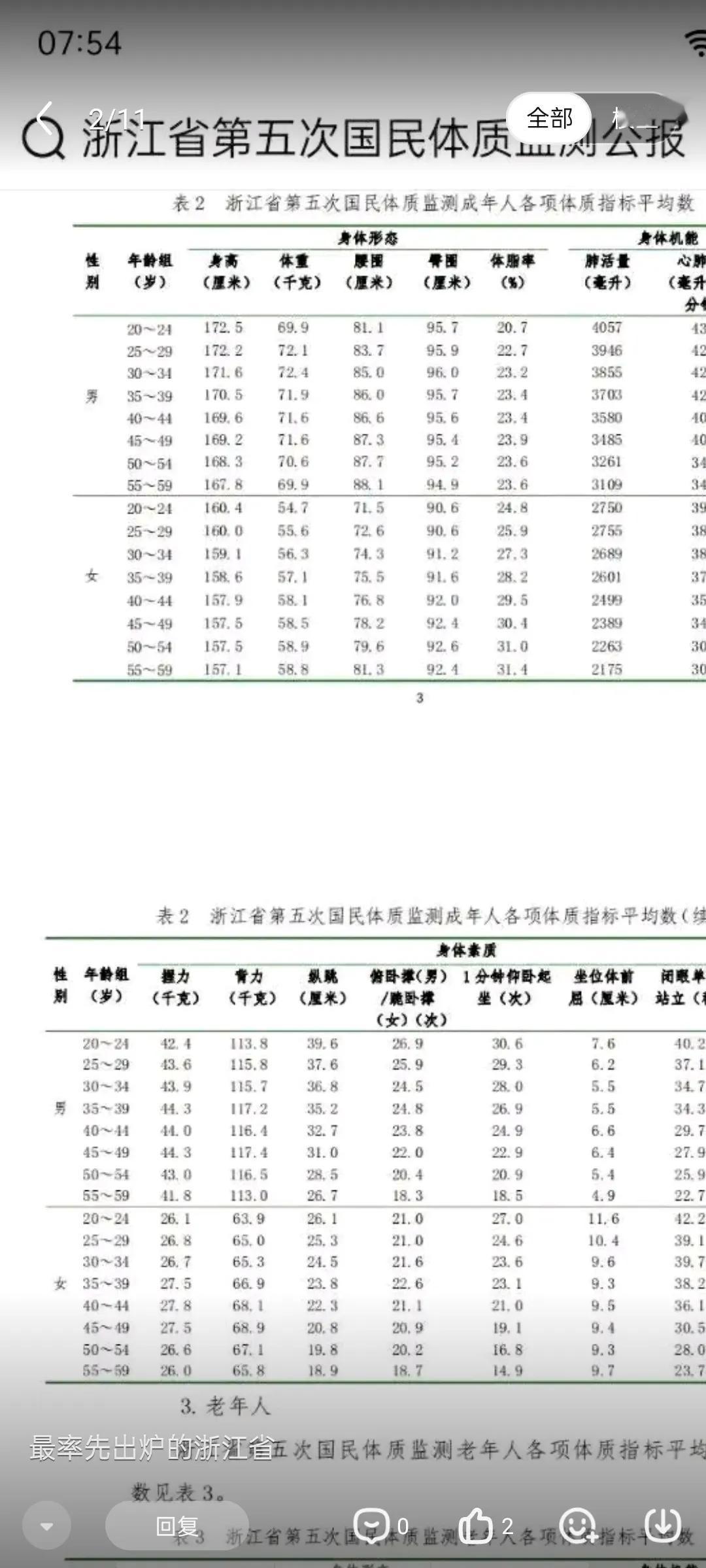 第五次国民体质监测（政府网），20-24岁组年轻人身高对比，福建男性比浙江高，浙