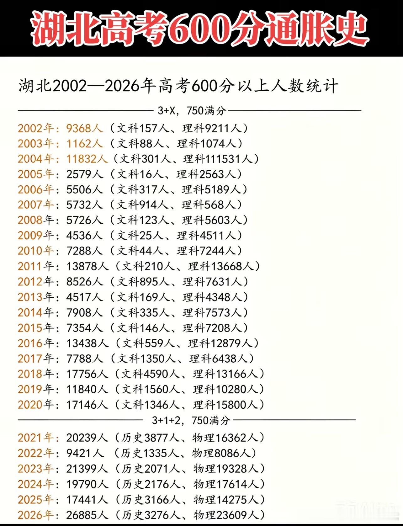 不是简单的分数通胀，也不是题变容易了，只是剧场效应，当所有人都开始补课，最后就内