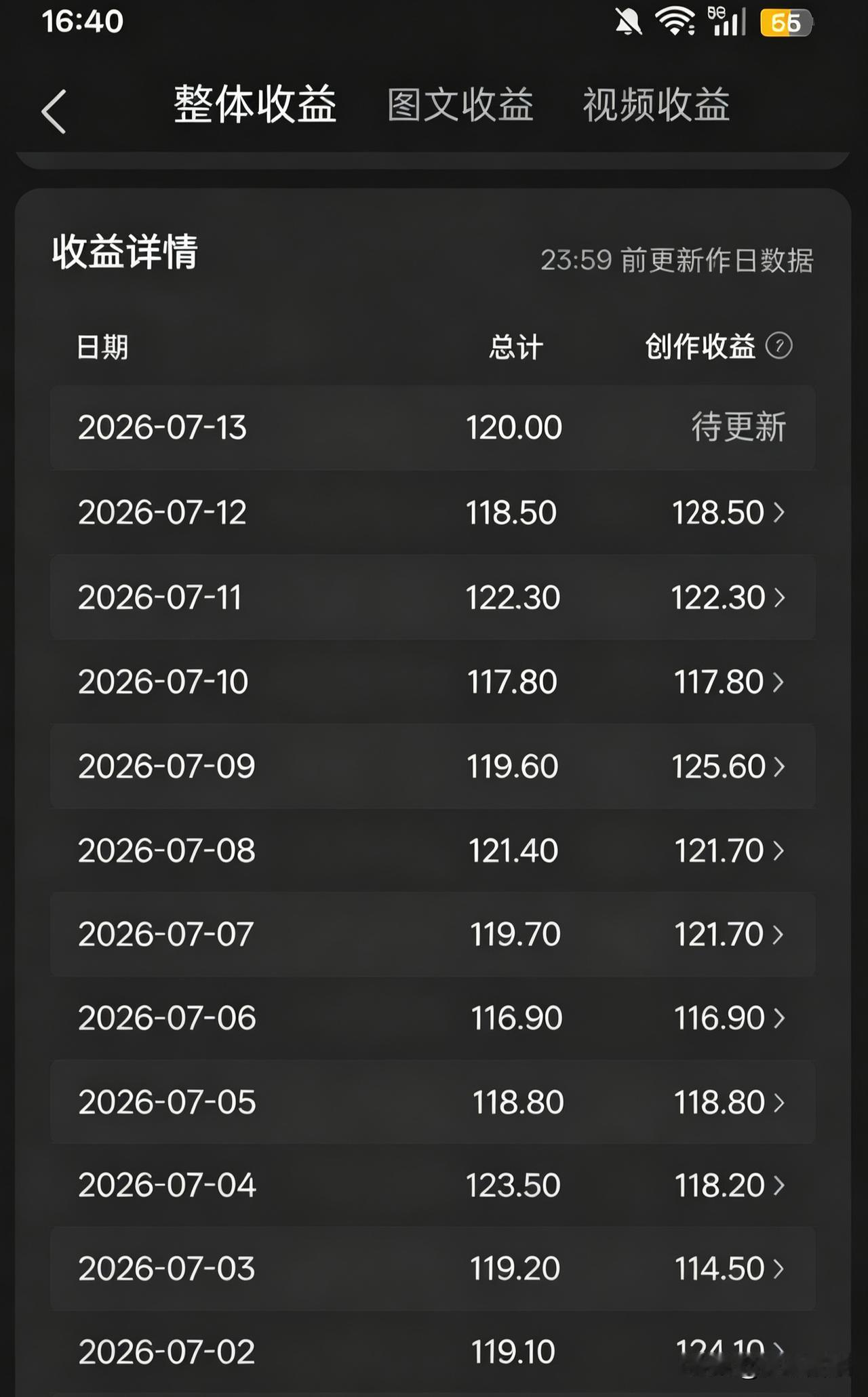 努力大于结果！！有没有都打上杆子！比什么都强！！！生活需要乐趣爱好！！把头条变成