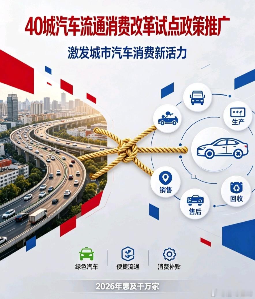 汽车行业重磅试点落地！40座城市迎来专属汽车消费改革任务，玩法全面放开🚗商务部