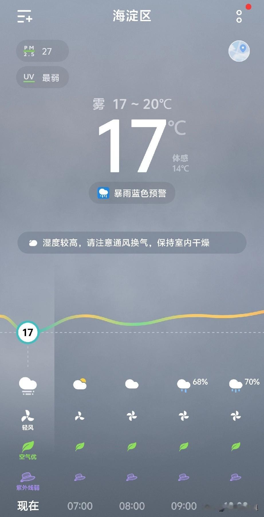 今天早上醒来，打开窗帘，窗外薄雾冥冥，地是湿的。
查一下天气预报，这温度是彻底降