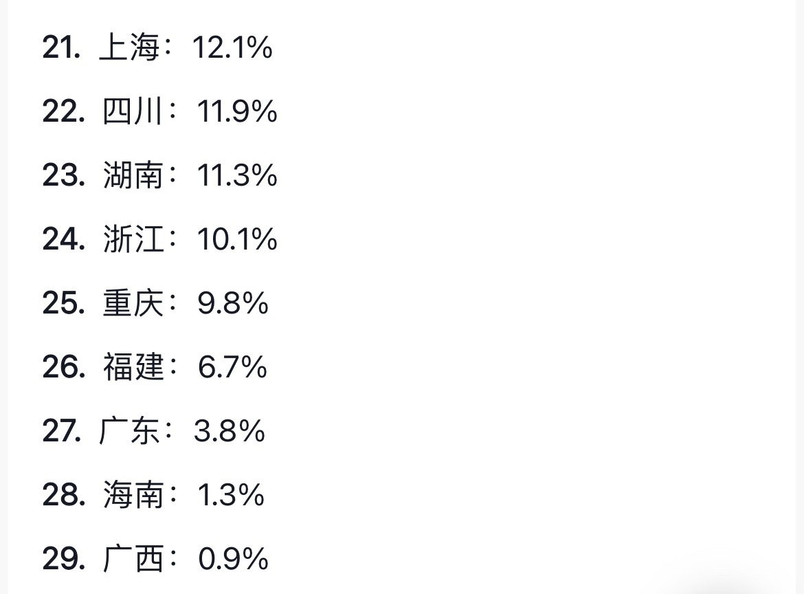 春晚收视率10几年我还是看春晚的，后来还关注下节目，放着当背景音乐，昨天春晚还没