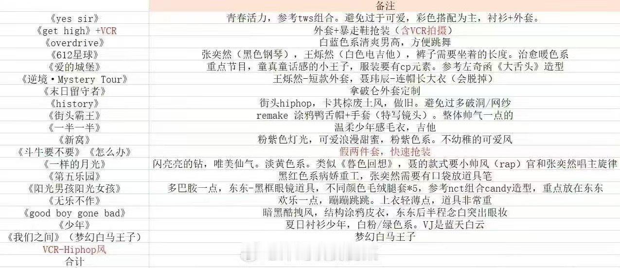 网传FUN肆P2K歌单 FUN肆P2K歌单 这是被偷跑了吗 