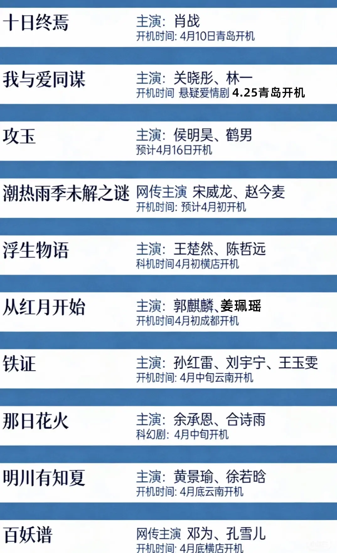 4月待播剧清单✨ 剧荒党速码！。4⃣️🈷️开机📹剧集 4月待播剧清...