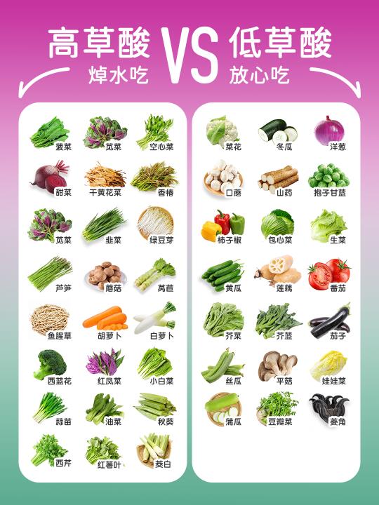高草酸🆚低草酸｜这些🥬蔬菜要焯水，远离结石