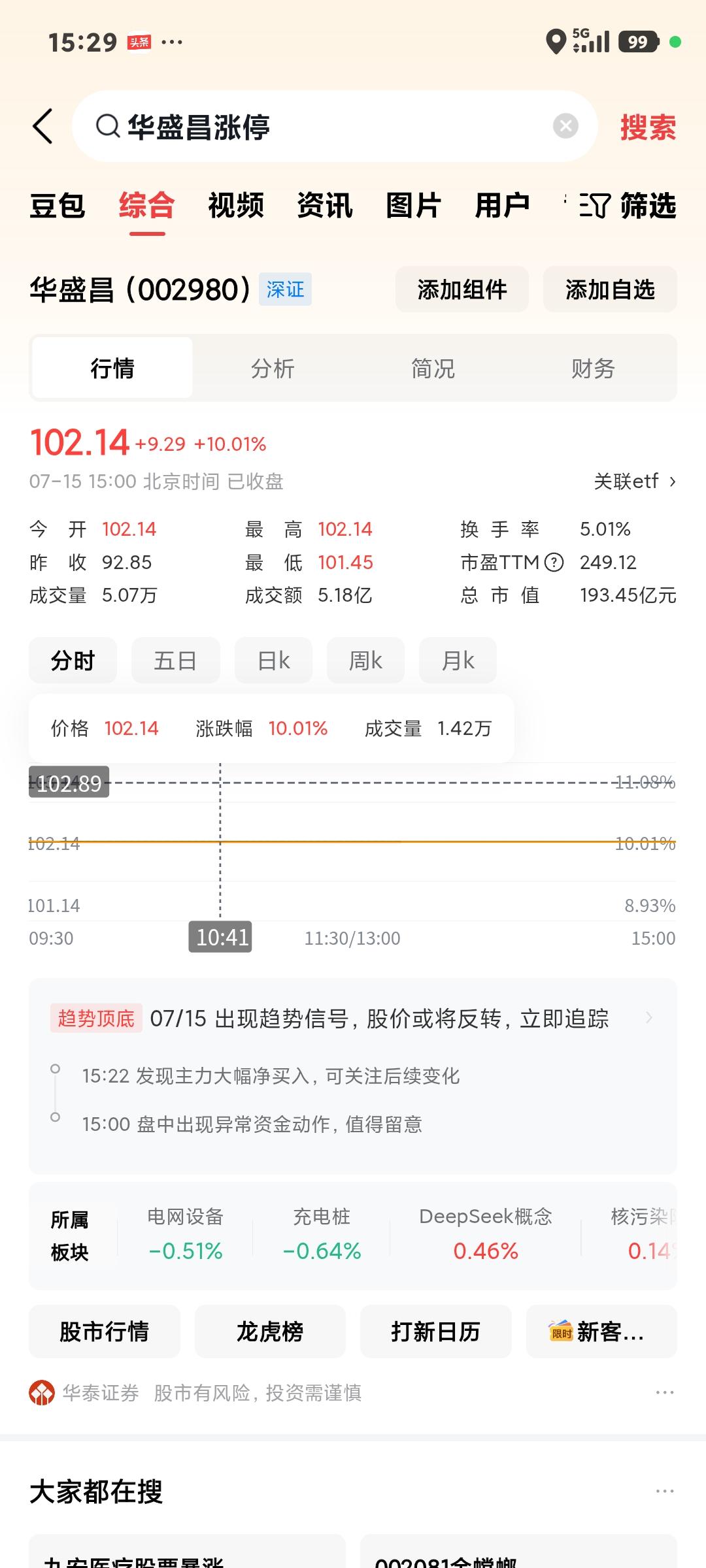 为何逆市涨停？

       厉害了！今天科技跌停一片，明星热门股无一例外，为