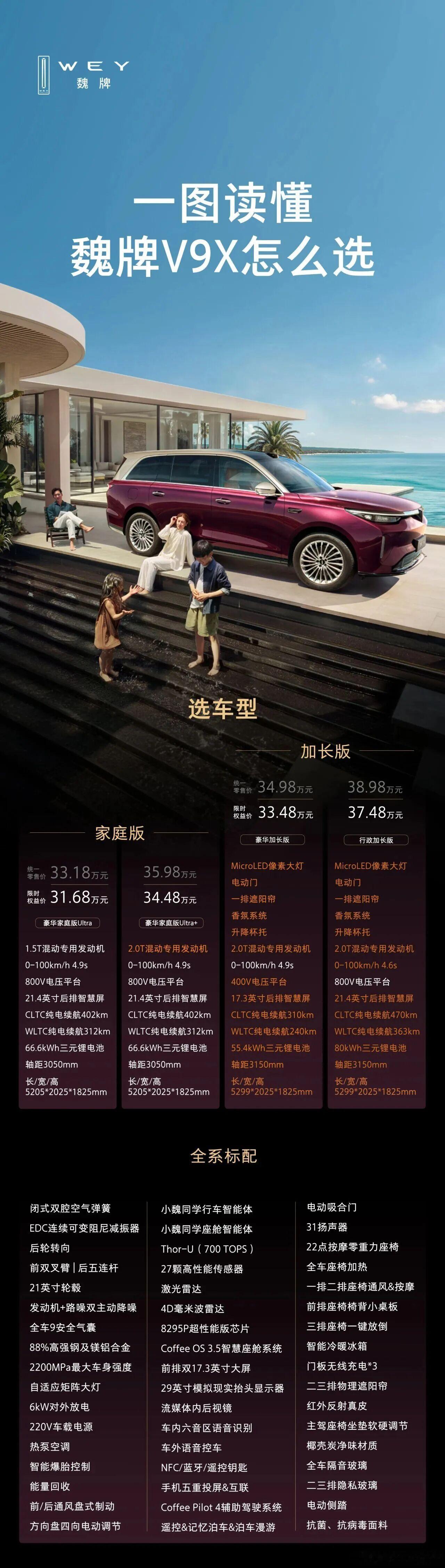 一图读懂魏牌V9X选购指南，全系标配空气悬架、后轮转向、高阶智驾，核心底盘配置无