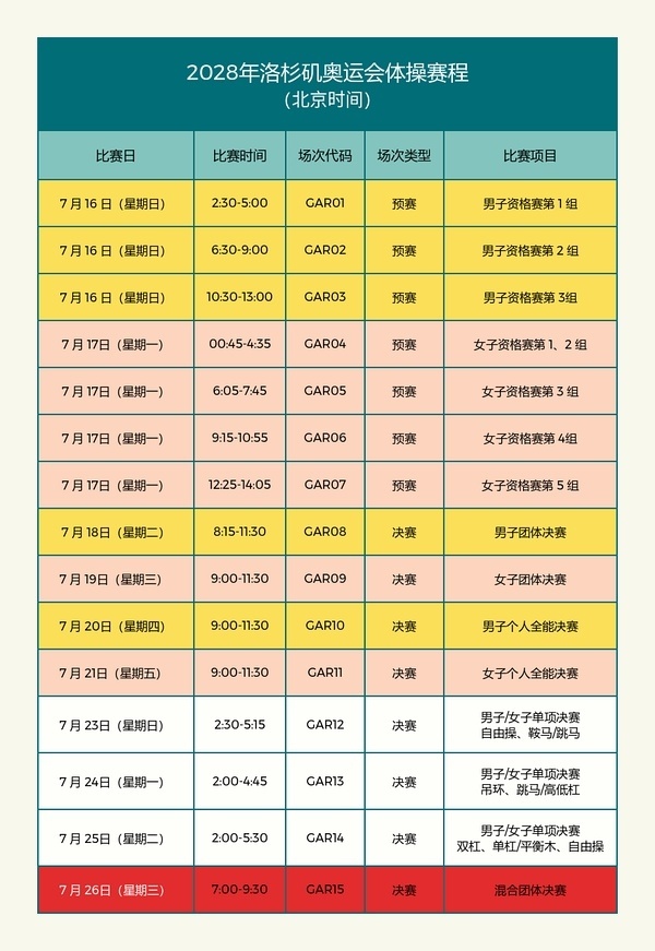 软软面包聚集地 备份一张洛杉矶奥运会竞体比赛时间表。感觉需要请年休假才能好好看