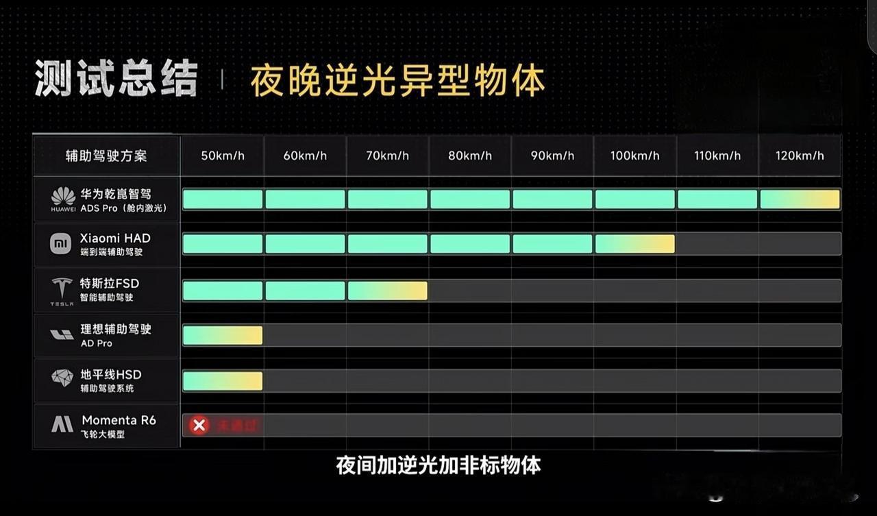 这几天关于华为系汽车被测试的话题确实非常火爆，涵盖了从国家级权威认证到极寒环境对