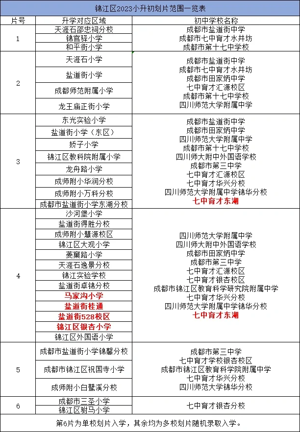 重点关注 | 2023年成都小升初划片