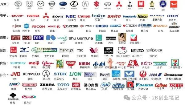 世界级大企业，日本居然有那么多

日本这个弹丸之地，在二战战败、国土破败之后，却