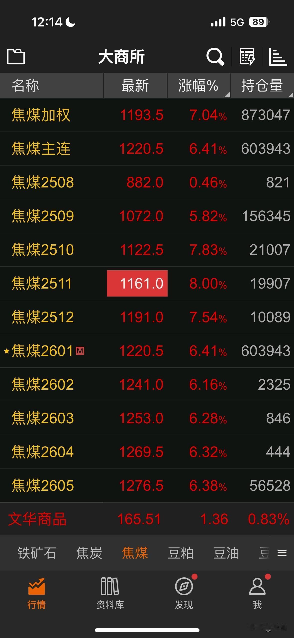 焦煤的总持仓量已经接近90万手了，以前是想都不敢想。一个正常月份就十几万手，21
