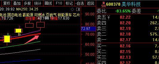 600378昊华科技完整炒作逻辑一、核心底仓：三代制冷剂周期兜底，业绩稳、抗波动