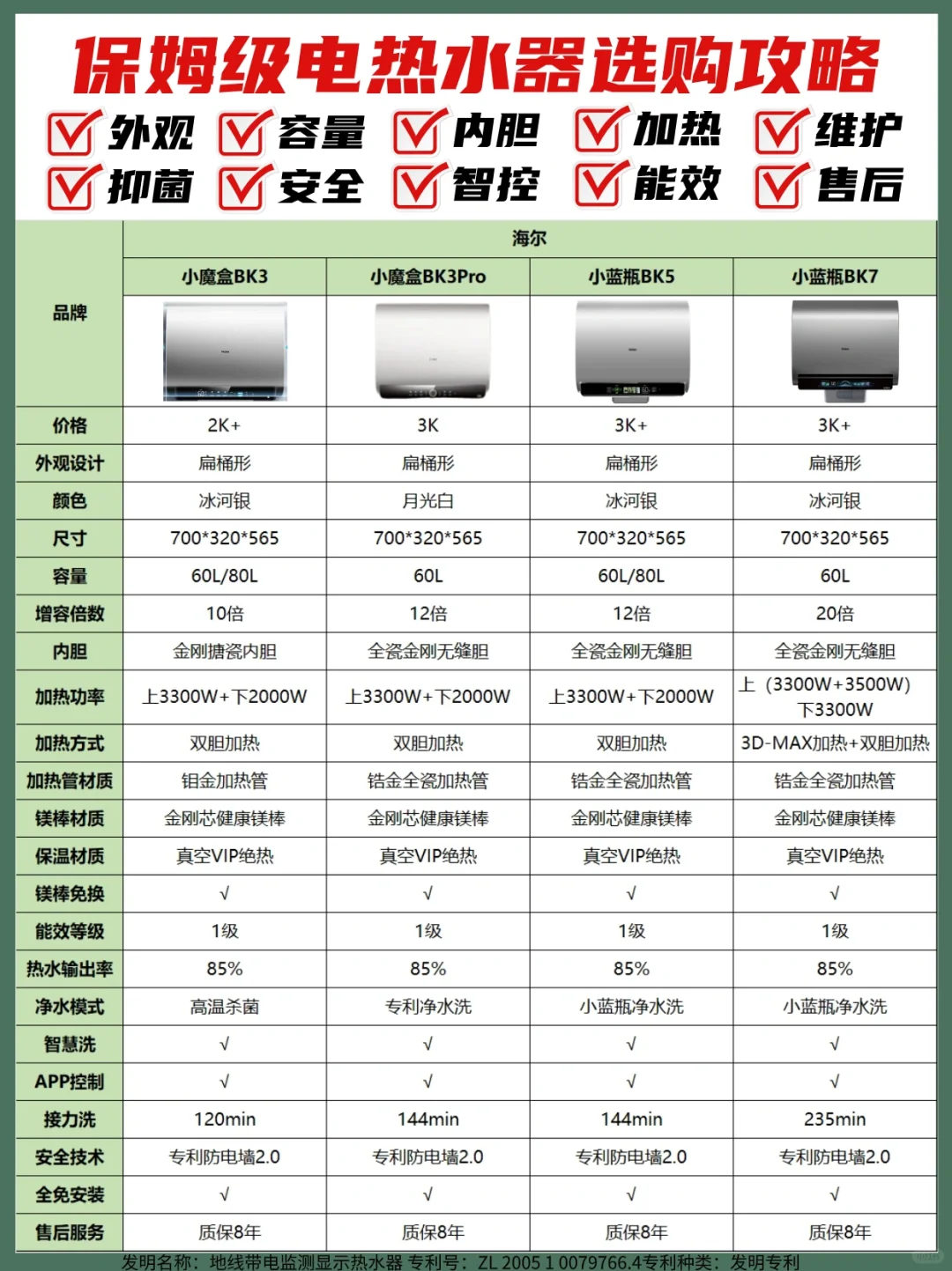 扁桶电热水器怎么选❓一篇学会看参数✅