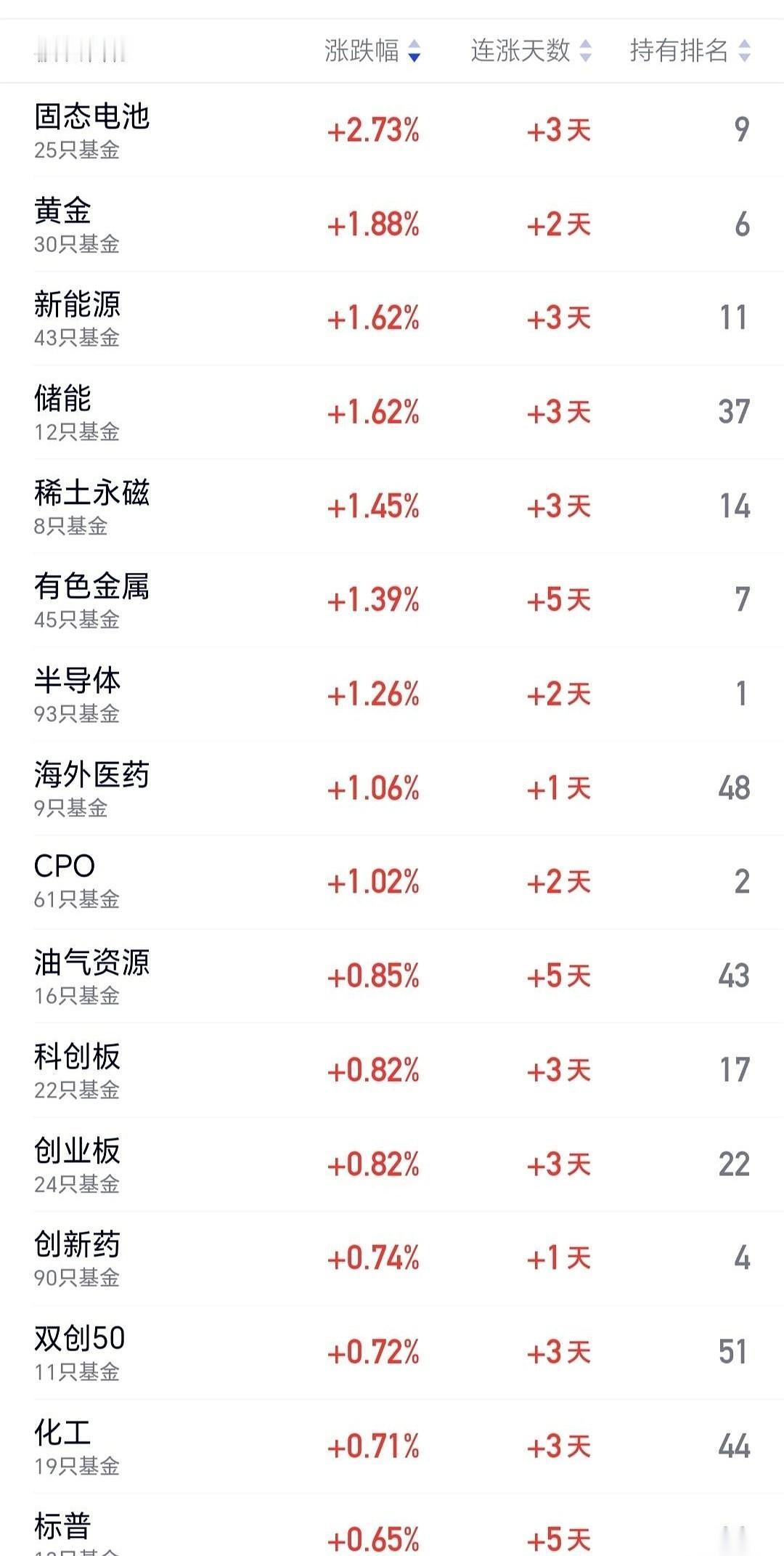 最难受的是什么？
你前脚刚清仓，后脚它就给你来个V型反转，噌噌连涨两天。
一堆人