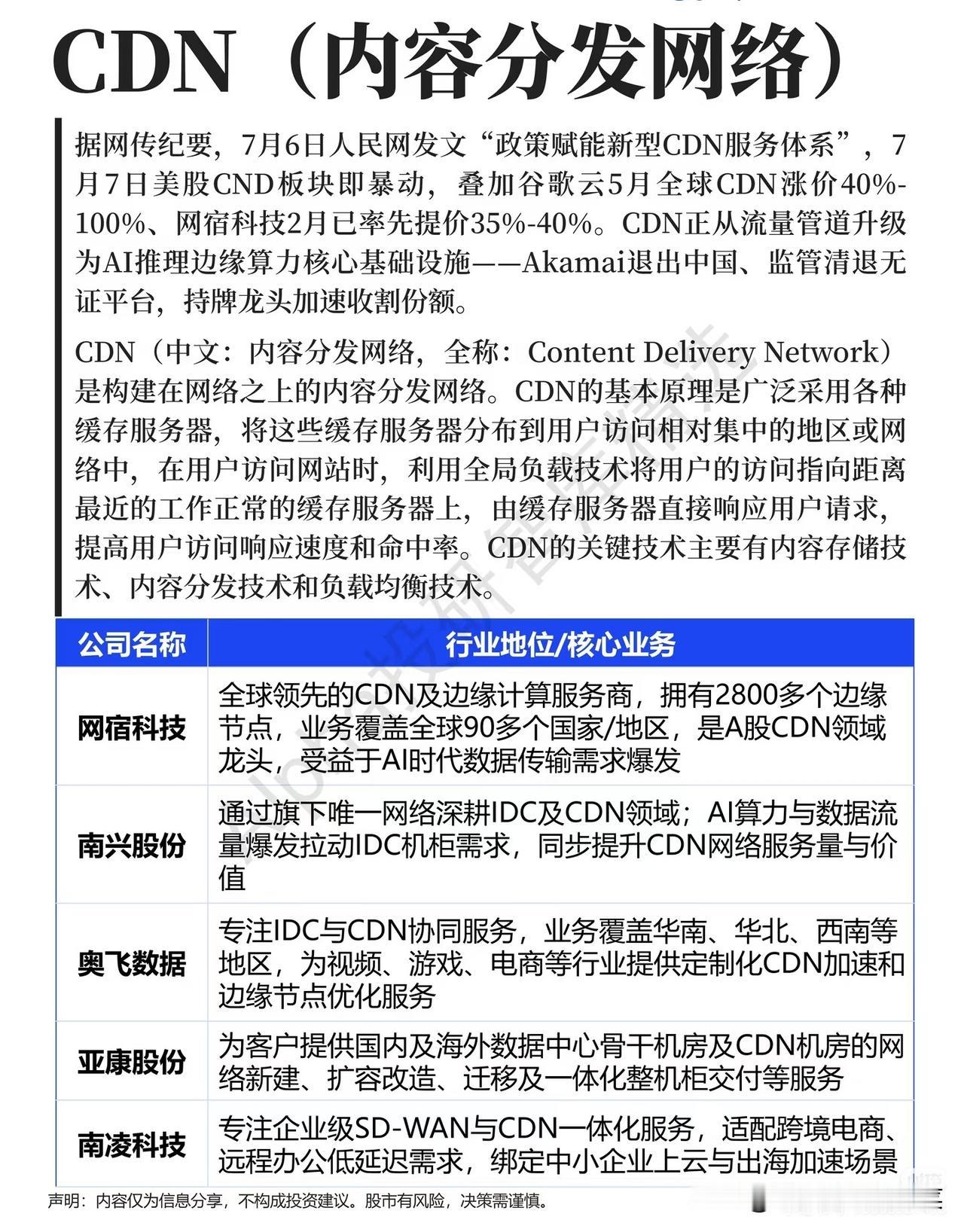 政策吹风+海外涨价双重催化，CDN早已不是简单流量工具
 
不少股民提起CDN，