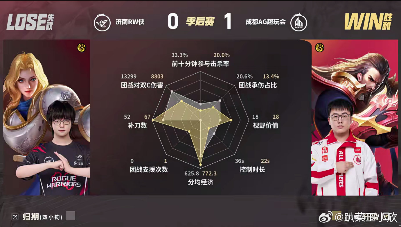 KPL[超话]救赎钟馗好准RW对战AGRW对阵AG第一局，救赎钟馗是本局亮点。中