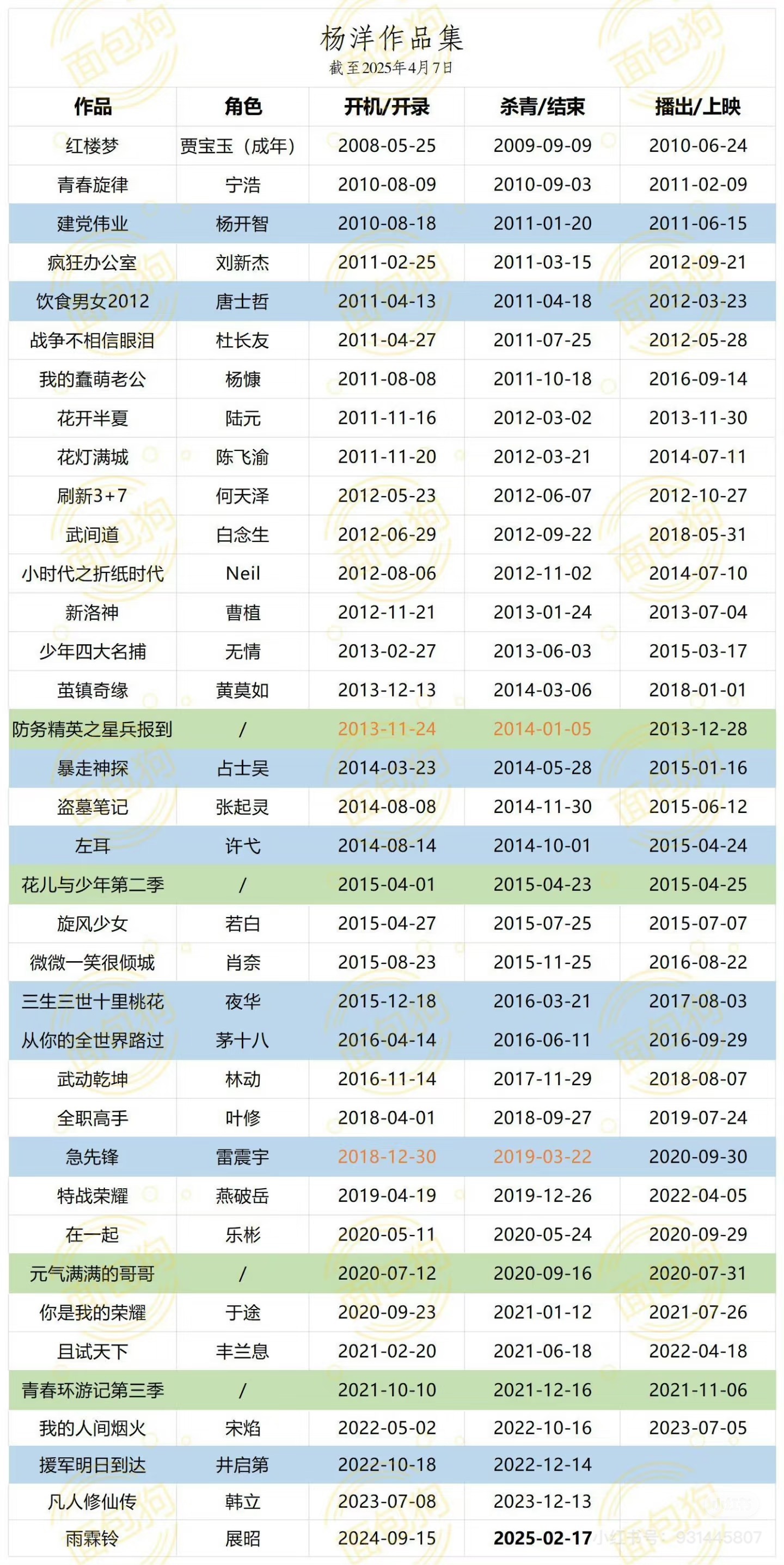 最近刷抖薯发现一个很有趣的事情，剧还没播拍摄周期先吹上了，仔细一看，诶嘛只有六个