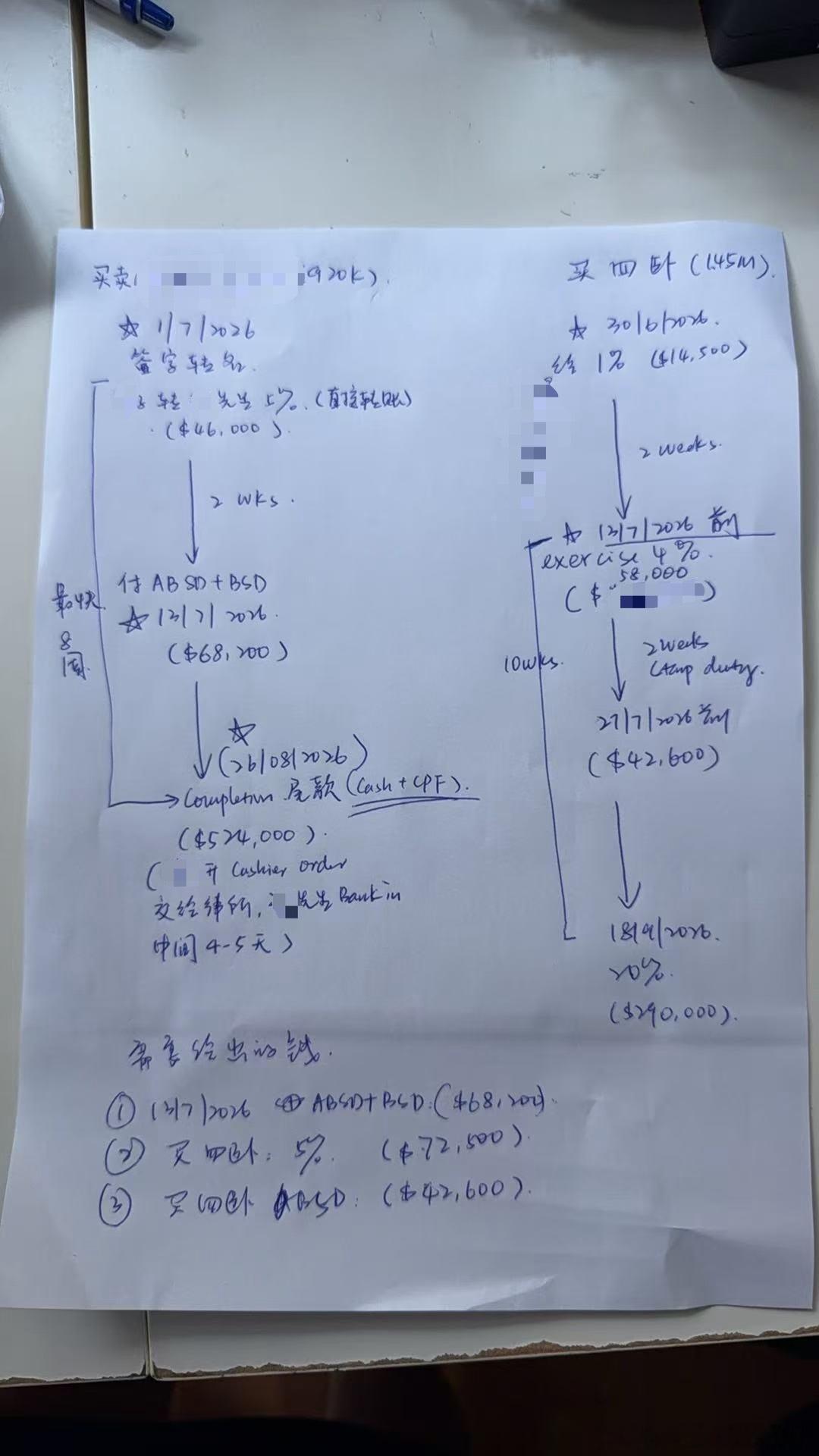 昨天下午赔客户去律所，整整三个半小时因为虽然一个客户， 但是三个case。1: 