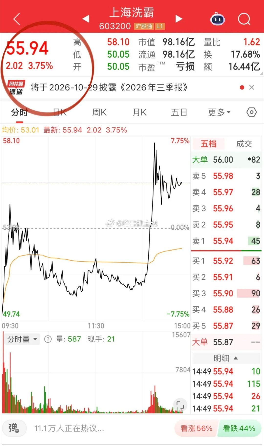 固态电池板块局部尾盘发力，再度夺回盘面焦点！上海洗霸率先拉升点火，固态电池设备龙