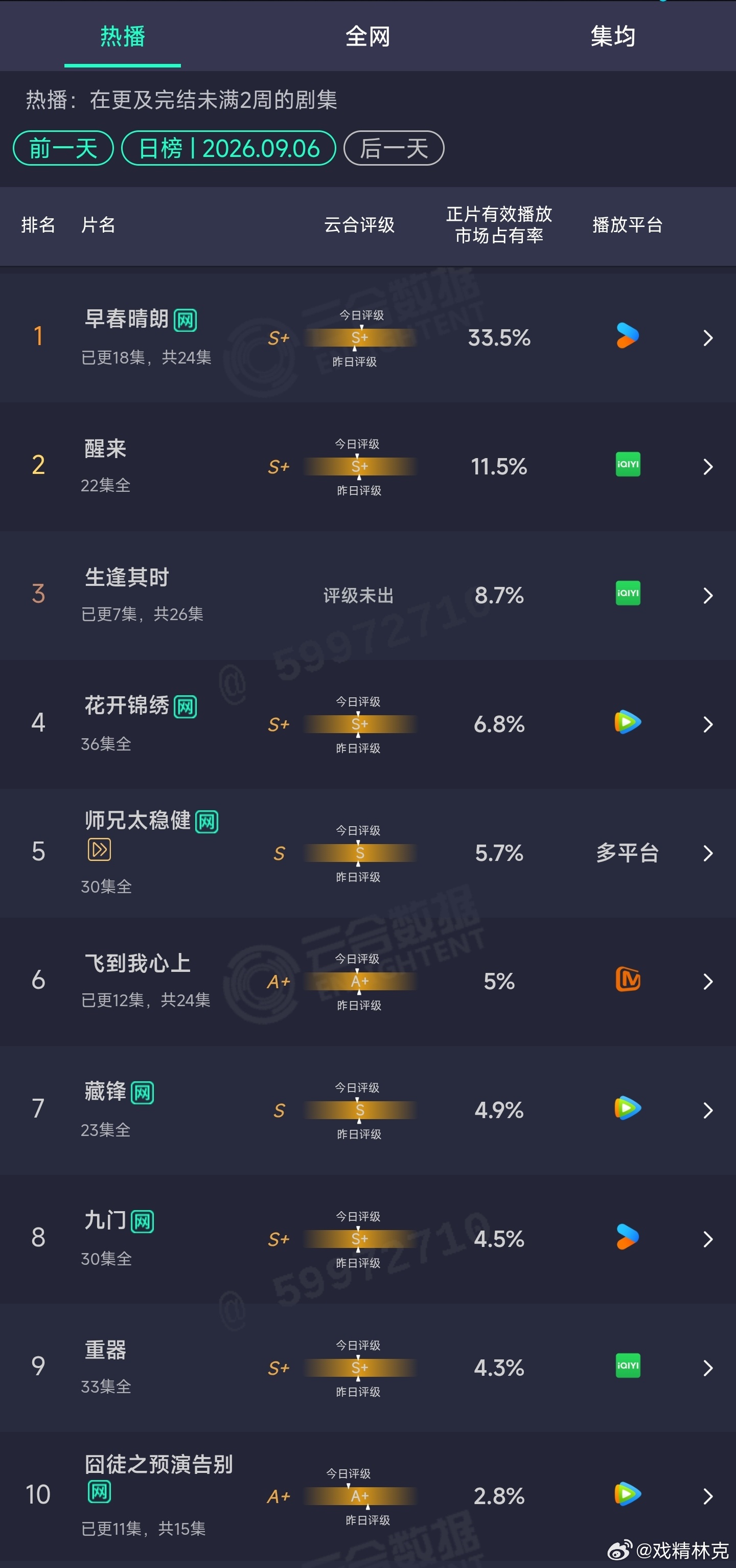 9.06云合 ​​​