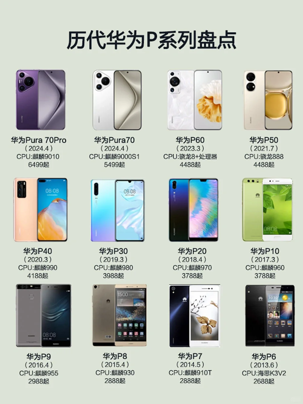 历代华为P系列手机盘点