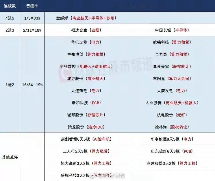 8日盘前预案指数承压存在回调需求，短线情绪接力需聚焦题材与热度！1. 5月市场连