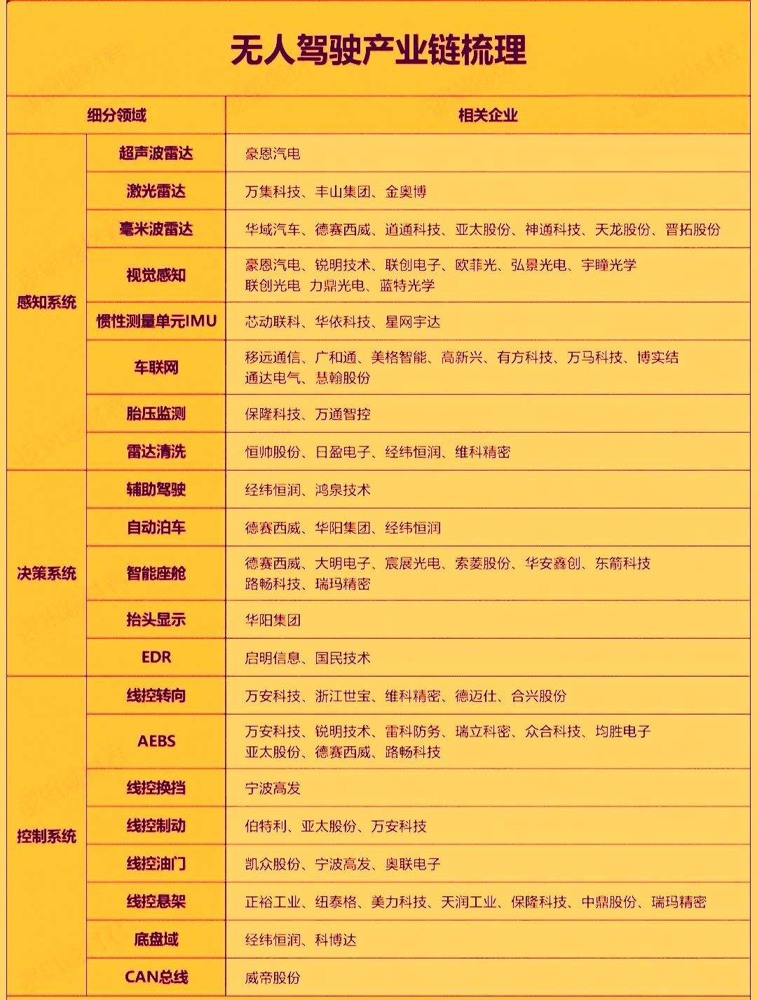 今天无人驾驶板块表现抢眼出现了多股涨停潮。这主要是得益于英伟达发布了全球首个开源