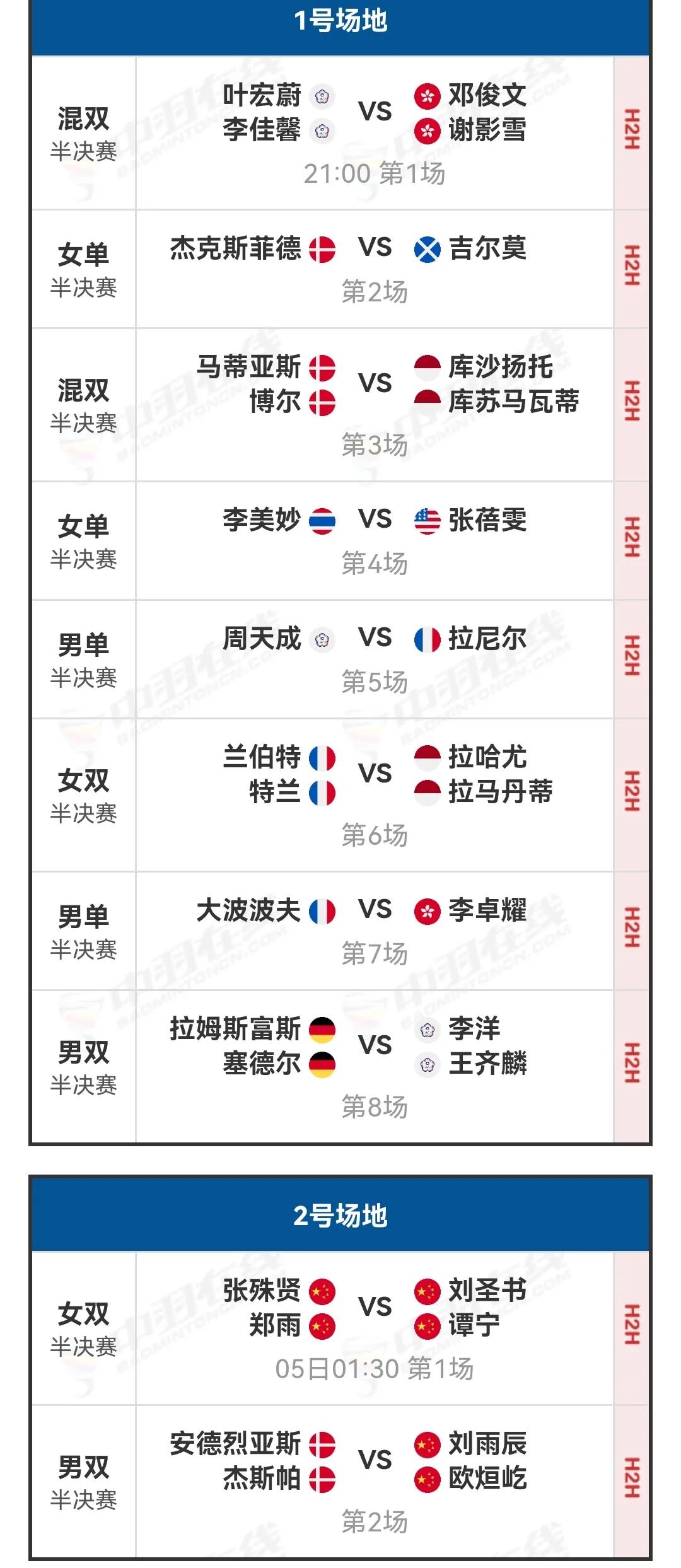#2023德国海露羽毛球公开赛# 半决赛对阵表：这安排也是醉了！有本事明天决赛也