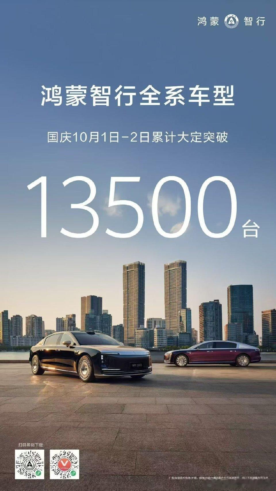 国庆前两天大定13500台大家觉得成绩如何？鸿蒙智行 ​​​