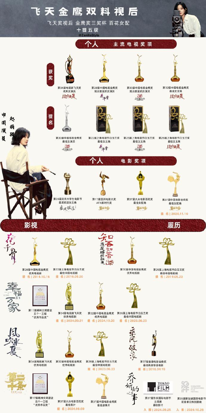 每天一遍，演员赵丽颖06年出道，七年龙套，十年大爆，弯道超车，后来居上，赵丽颖就