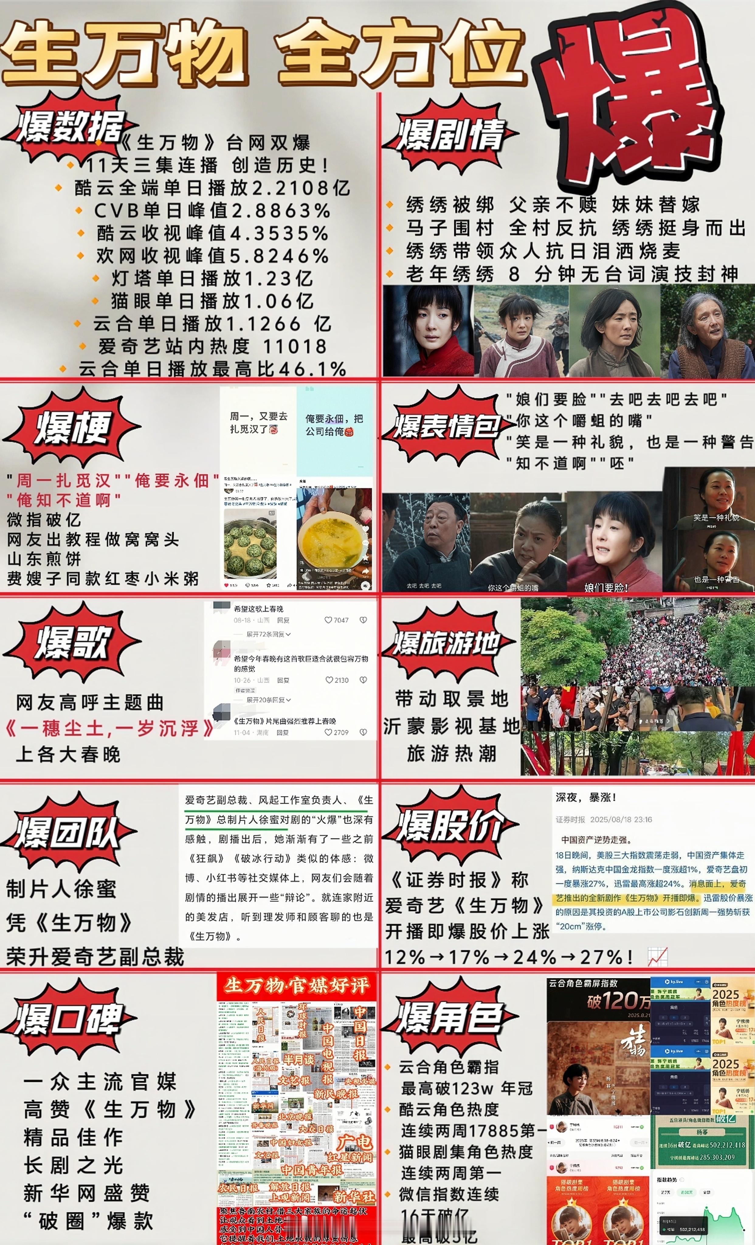 杨幂生万物全方位大爆🔥 