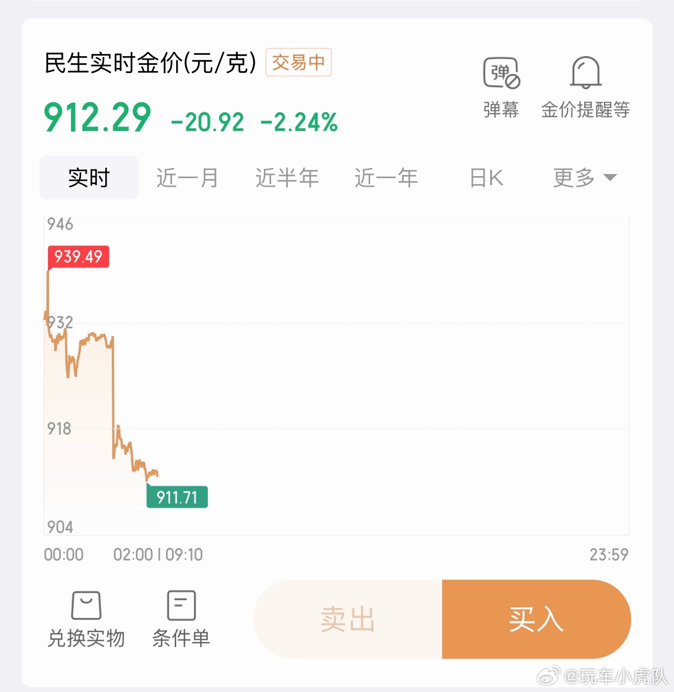 黄金绝了！虽然我有时候说反话，让他快点下9到8开头吧。但一看自己账户，心还是会痛