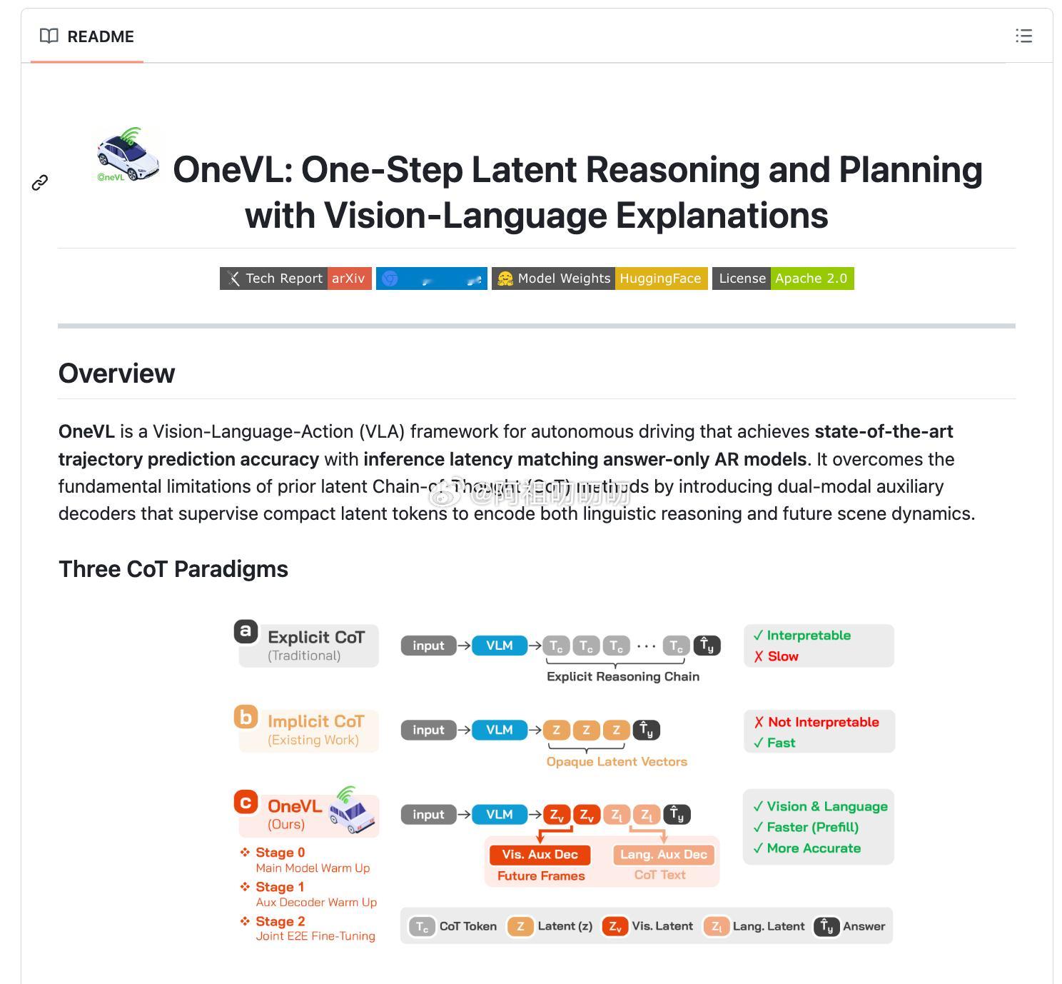 小米正式发布并全面开源自动驾驶模型 Xiaomi OneVL，协议是apache